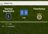 İstanbul Başakşehir beats Fenerbahçe 2-0 on Sunday