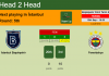 H2H, Prediction, stats İstanbul Başakşehir vs Fenerbahçe – 19-09-2021 - Super Lig