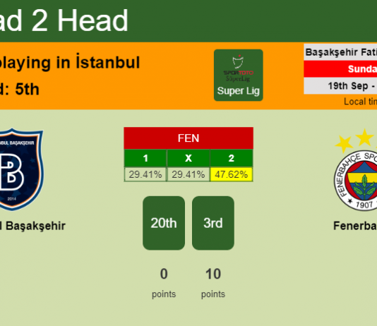 H2H, Prediction, stats İstanbul Başakşehir vs Fenerbahçe – 19-09-2021 - Super Lig
