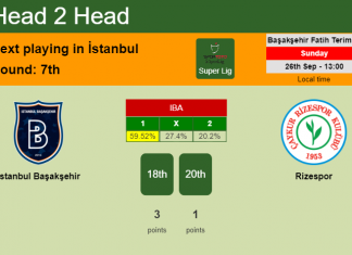 H2H, PREDICTION. İstanbul Başakşehir vs Rizespor | Odds, preview, pick 26-09-2021 - Super Lig