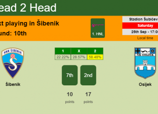 H2H, PREDICTION. Šibenik vs Osijek | Odds, preview, pick 25-09-2021 - 1. HNL
