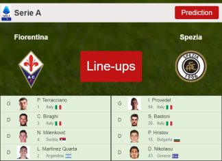 PREDICTED STARTING LINE UP: Fiorentina vs Spezia - 31-10-2021 Serie A - Italy