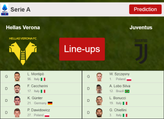 PREDICTED STARTING LINE UP: Hellas Verona vs Juventus - 30-10-2021 Serie A - Italy