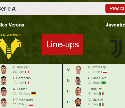 PREDICTED STARTING LINE UP: Hellas Verona vs Juventus - 30-10-2021 Serie A - Italy