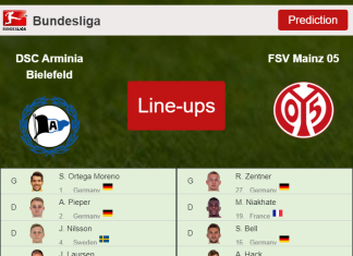 PROBABLE LINE-UP: DSC Arminia Bielefeld vs FSV Mainz 05 - 30-10-2021 Bundesliga - Germany