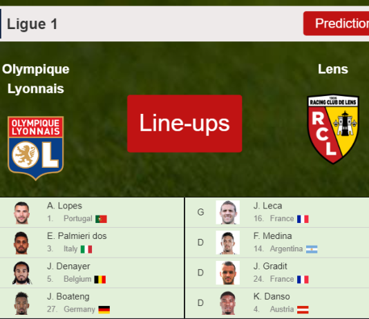 PREDICTED STARTING LINE UP: Olympique Lyonnais vs Lens - 30-10-2021 Ligue 1 - France
