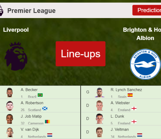 PROBABLE LINE-UP: Liverpool vs Brighton & Hove Albion - 30-10-2021 Premier League - England