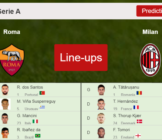 PREDICTED STARTING LINE UP: Roma vs Milan - 31-10-2021 Serie A - Italy