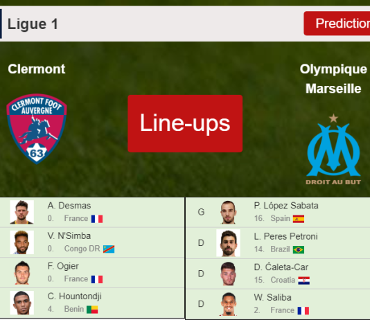 PREDICTED STARTING LINE UP: Clermont vs Olympique Marseille - 31-10-2021 Ligue 1 - France