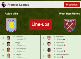 PREDICTED STARTING LINE UP: Aston Villa vs West Ham United - 31-10-2021 Premier League - England