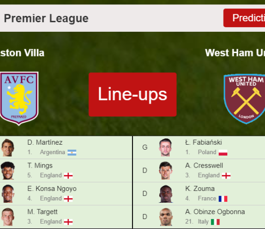 PREDICTED STARTING LINE UP: Aston Villa vs West Ham United - 31-10-2021 Premier League - England