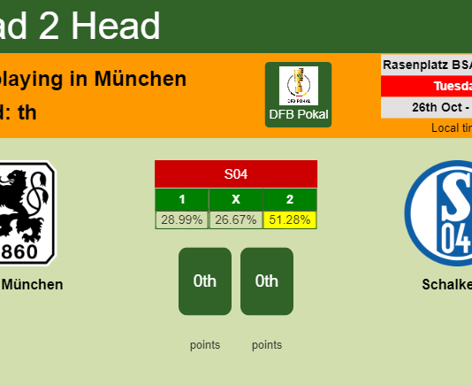 H2H, PREDICTION. 1860 München vs Schalke 04 | Odds, preview, pick 26-10-2021 - DFB Pokal