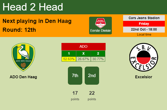 H2H, PREDICTION. ADO Den Haag vs Excelsior | Odds, preview, pick 22-10-2021 - Eerste Divisie