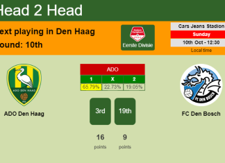 H2H, PREDICTION. ADO Den Haag vs FC Den Bosch | Odds, preview, pick 10-10-2021 - Eerste Divisie