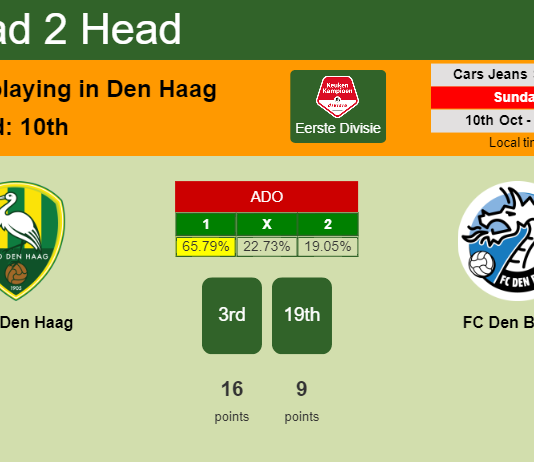 H2H, PREDICTION. ADO Den Haag vs FC Den Bosch | Odds, preview, pick 10-10-2021 - Eerste Divisie