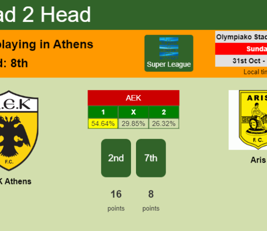 H2H, PREDICTION. AEK Athens vs Aris | Odds, preview, pick 31-10-2021 - Super League