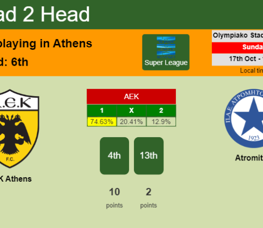 H2H, PREDICTION. AEK Athens vs Atromitos | Odds, preview, pick 17-10-2021 - Super League