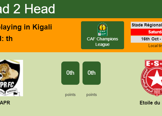 H2H, PREDICTION. APR vs Etoile du Sahel | Odds, preview, pick 16-10-2021 - CAF Champions League