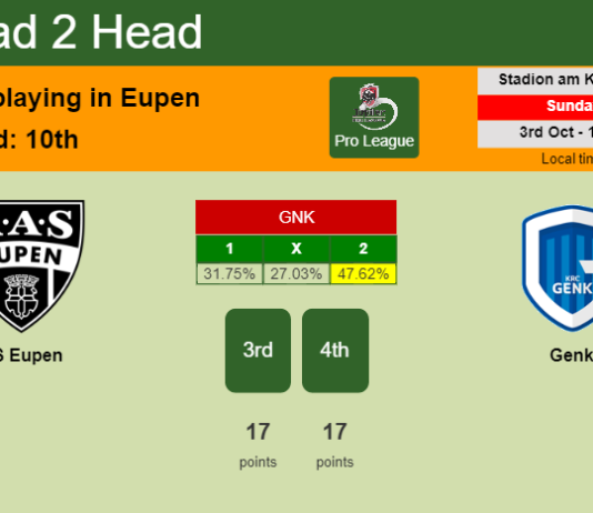 H2H, PREDICTION. AS Eupen vs Genk | Odds, preview, pick 03-10-2021 - Pro League