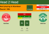 H2H, PREDICTION. Aberdeen vs Hibernian | Odds, preview, pick 23-10-2021 - Premiership