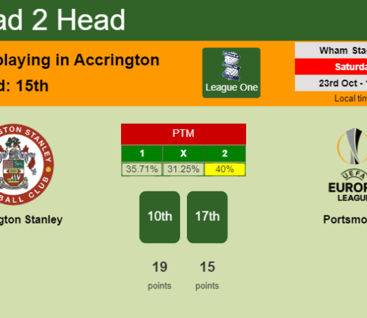 H2H, PREDICTION. Accrington Stanley vs Portsmouth | Odds, preview, pick 23-10-2021 - League One
