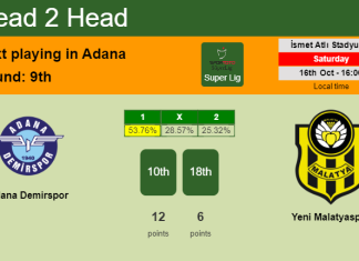 H2H, PREDICTION. Adana Demirspor vs Yeni Malatyaspor | Odds, preview, pick 16-10-2021 - Super Lig