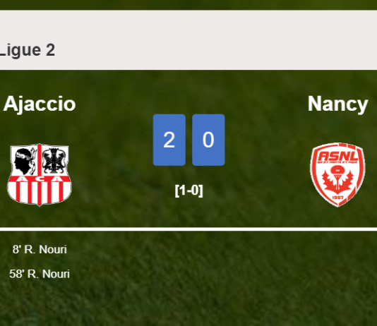 R. Nouri scores a double to give a 2-0 win to Ajaccio over Nancy