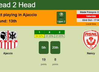 H2H, PREDICTION. Ajaccio vs Nancy | Odds, preview, pick 23-10-2021 - Ligue 2
