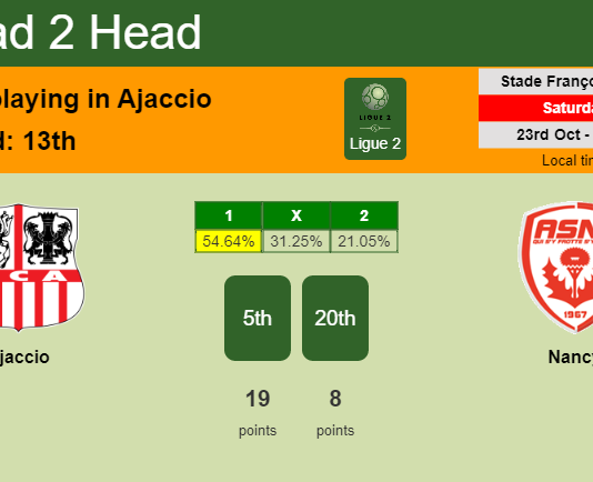 H2H, PREDICTION. Ajaccio vs Nancy | Odds, preview, pick 23-10-2021 - Ligue 2