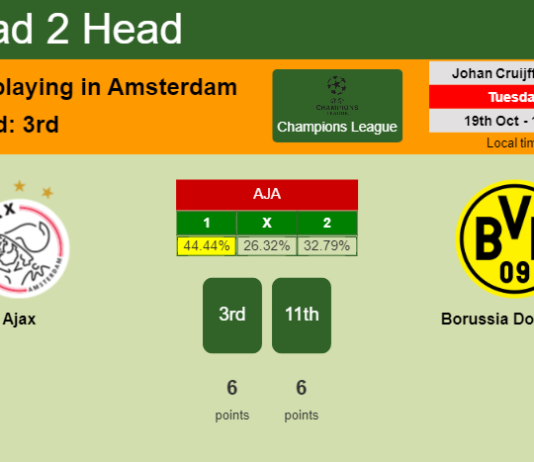 H2H, PREDICTION. Ajax vs Borussia Dortmund | Odds, preview, pick 19-10-2021 - Champions League