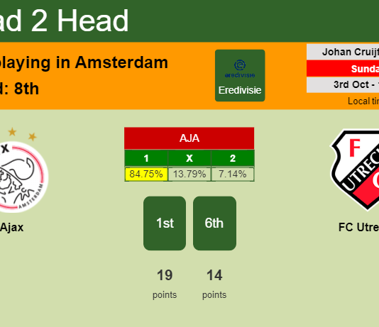H2H, PREDICTION. Ajax vs FC Utrecht | Odds, preview, pick 03-10-2021 - Eredivisie
