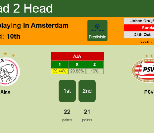 H2H, PREDICTION. Ajax vs PSV | Odds, preview, pick 24-10-2021 - Eredivisie