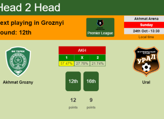 H2H, PREDICTION. Akhmat Grozny vs Ural | Odds, preview, pick 24-10-2021 - Premier League