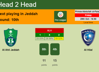 H2H, PREDICTION. Al Ahli Jeddah vs Al Hilal | Odds, preview, pick 29-10-2021 - Pro League