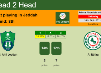 H2H, PREDICTION. Al Ahli Jeddah vs Al Ittifaq | Odds, preview, pick 16-10-2021 - Pro League