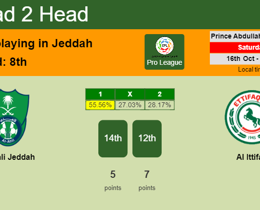 H2H, PREDICTION. Al Ahli Jeddah vs Al Ittifaq | Odds, preview, pick 16-10-2021 - Pro League