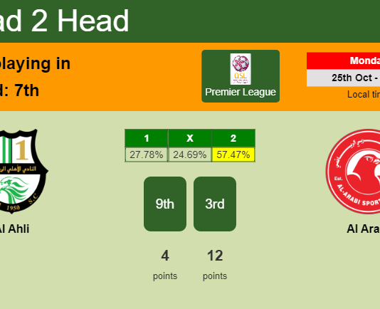 H2H, PREDICTION. Al Ahli vs Al Arabi | Odds, preview, pick 25-10-2021 - Premier League