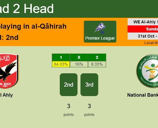 H2H, PREDICTION. Al Ahly vs National Bank of Egypt | Odds, preview, pick 31-10-2021 - Premier League