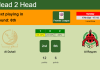 H2H, PREDICTION. Al Duhail vs Al Rayyan | Odds, preview, pick 17-10-2021 - Premier League