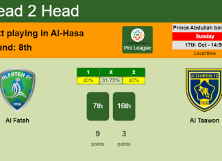 H2H, PREDICTION. Al Fateh vs Al Taawon | Odds, preview, pick 17-10-2021 - Pro League