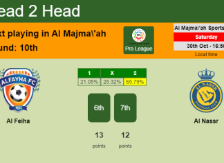 H2H, PREDICTION. Al Feiha vs Al Nassr | Odds, preview, pick 30-10-2021 - Pro League