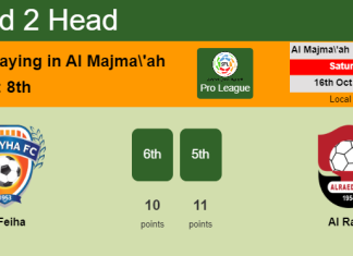 H2H, PREDICTION. Al Feiha vs Al Raed | Odds, preview, pick 16-10-2021 - Pro League