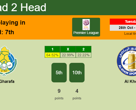 H2H, PREDICTION. Al Gharafa vs Al Khor | Odds, preview, pick 26-10-2021 - Premier League
