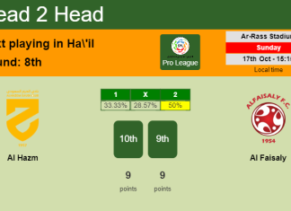 H2H, PREDICTION. Al Hazm vs Al Faisaly | Odds, preview, pick 17-10-2021 - Pro League