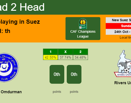 H2H, PREDICTION. Al Hilal Omdurman vs Rivers United | Odds, preview, pick 24-10-2021 - CAF Champions League
