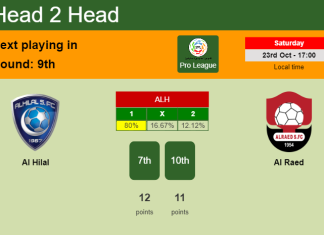 H2H, PREDICTION. Al Hilal vs Al Raed | Odds, preview, pick 23-10-2021 - Pro League