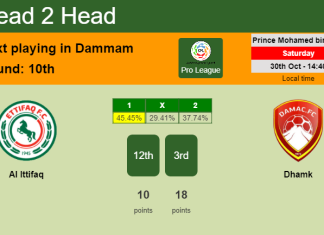H2H, PREDICTION. Al Ittifaq vs Dhamk | Odds, preview, pick 30-10-2021 - Pro League