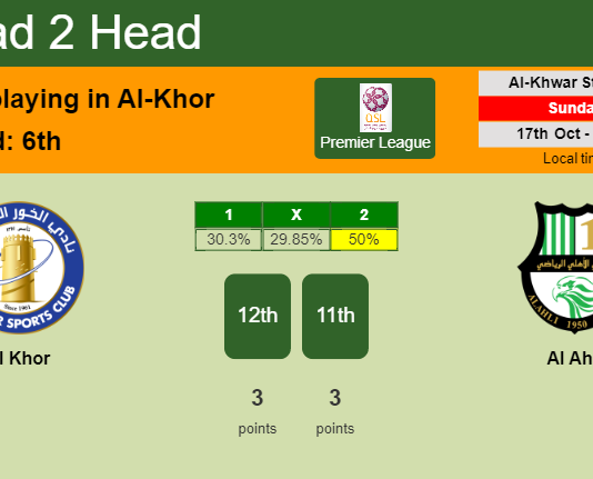 H2H, PREDICTION. Al Khor vs Al Ahli | Odds, preview, pick 17-10-2021 - Premier League