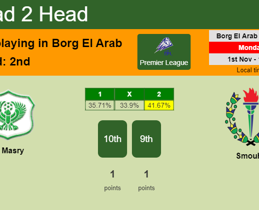 H2H, PREDICTION. Al Masry vs Smouha | Odds, preview, pick 01-11-2021 - Premier League