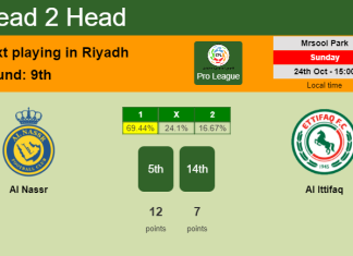 H2H, PREDICTION. Al Nassr vs Al Ittifaq | Odds, preview, pick 24-10-2021 - Pro League